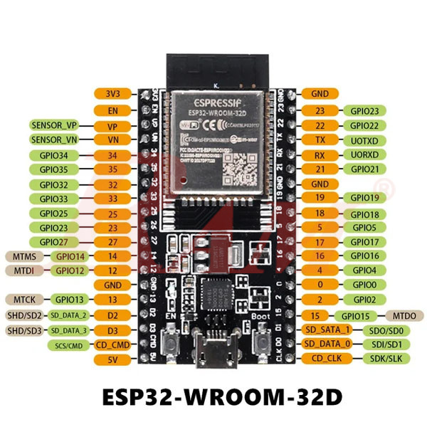 ESP32-WROOM-32D DevKitC full GPIO pinout diagram