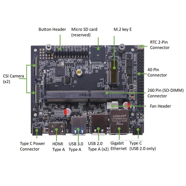 NVIDIA reComputer J1010 Jetson Nano 4GB
