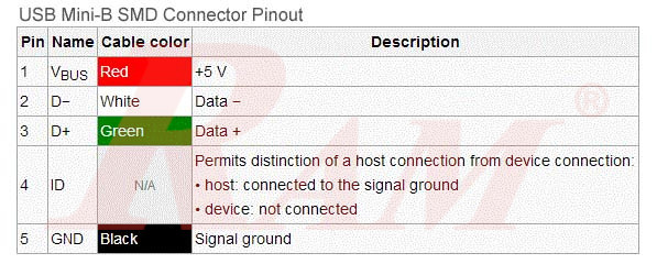 USB Connector on PCB 5 Pin Mini A Type Female
