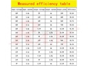 DC-DC Step Down Converter Variable 5A XL4015 + USB (4.8V~38Vdc to 1.25V~36Vdc) SKU#DC103