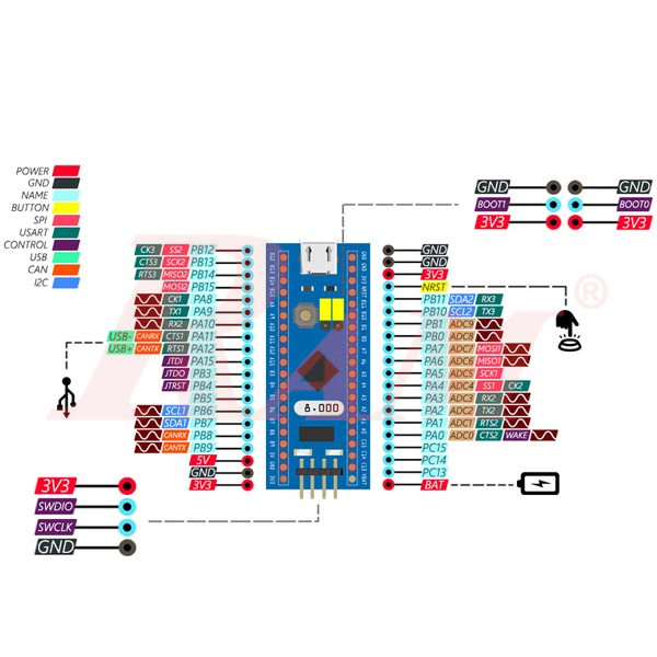 STM32F103C8T6 Blue Pill full pinout diagram with GPIO labels