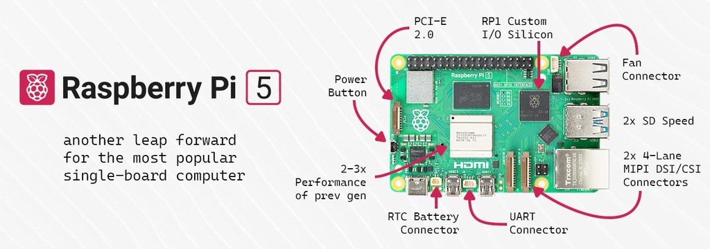 Raspberry Pi 5 launch banner highlighting 2-3x performance and key connectors