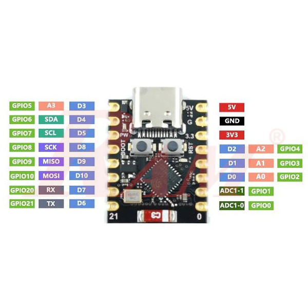 ESP32-C3 Super Mini pinout diagram showing GPIO, ADC, and power pin labels