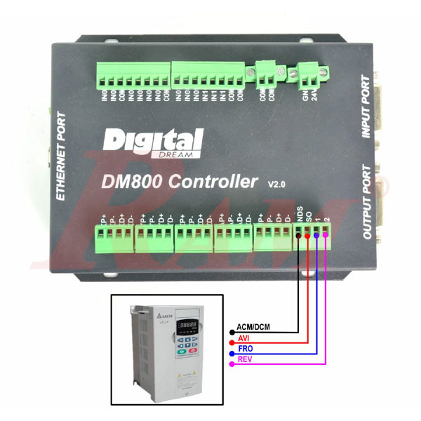 DM800 Ethernet CNC Control System Offline Controller