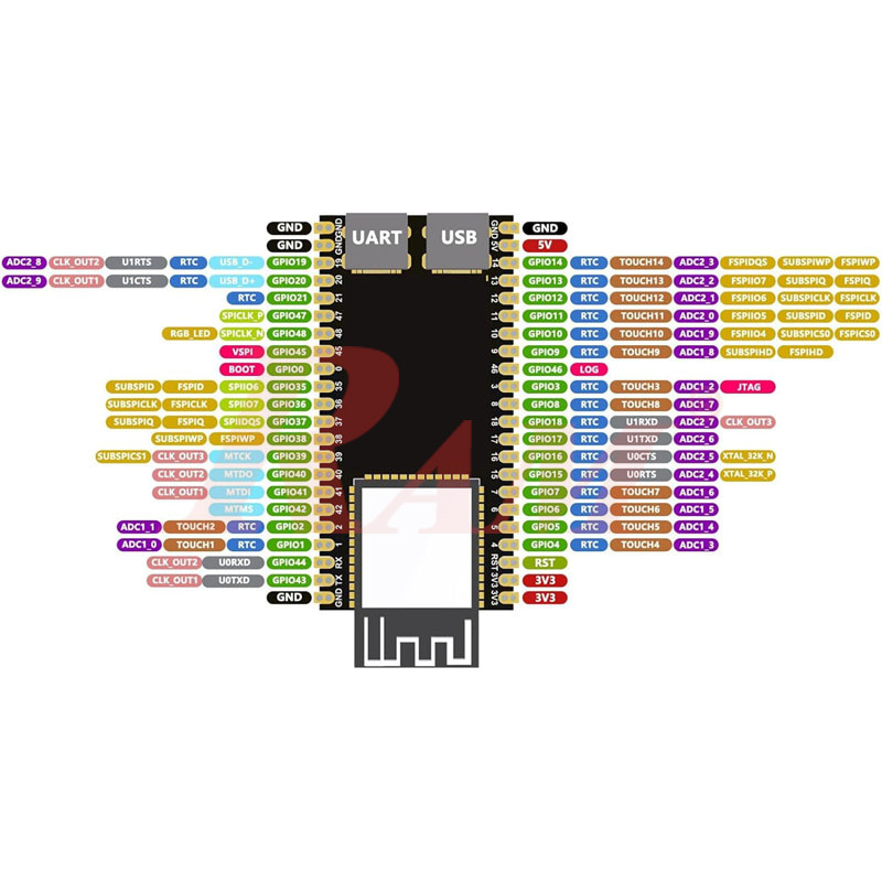 ESP32-DEVKITC Development Board (ESP32-WROOM-32U – 4MB Flash) | RAM ...