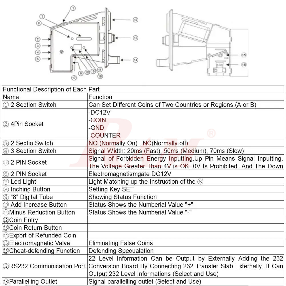 CH616 Multi-Currency Coin Acceptor (Common Type)