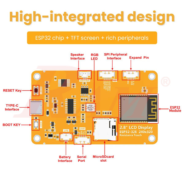 ESP32-32E board layout diagram: interfaces, ESP32 module, and 2.8" LCD display