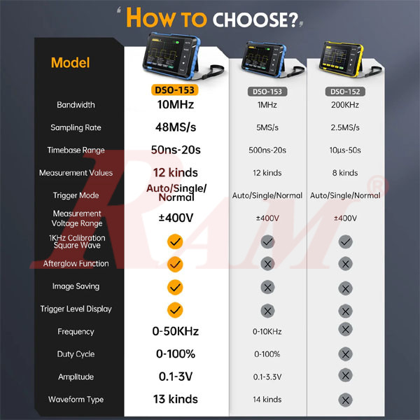 FNIRSI® DSO-510 10MHz 48MS/s Mini Handheld Digital Oscilloscope Signal Generator