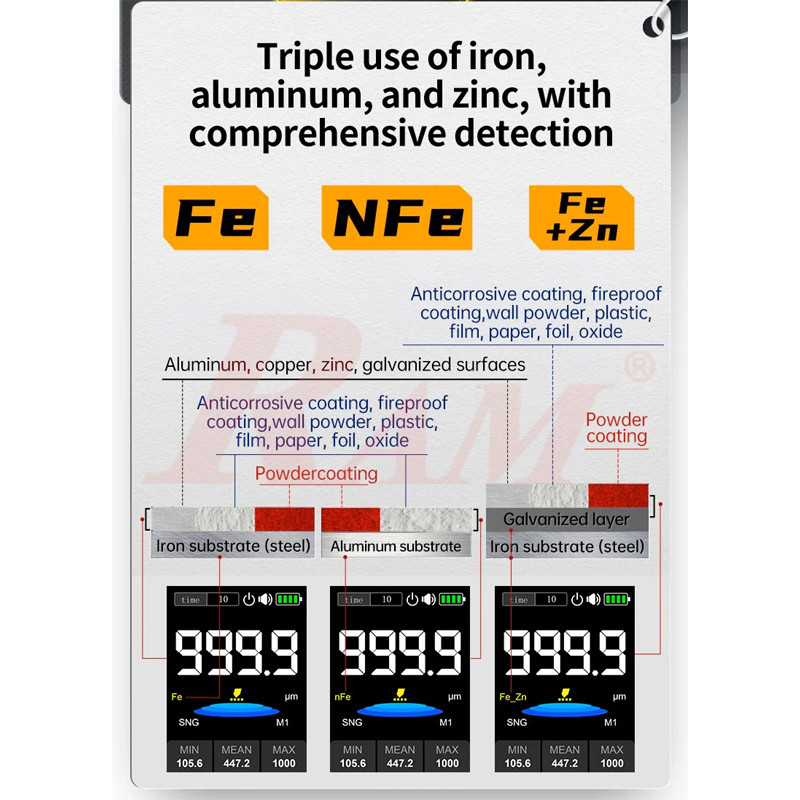 FNIRSI® CTG-20 Car Paint Coating Thickness Gauge