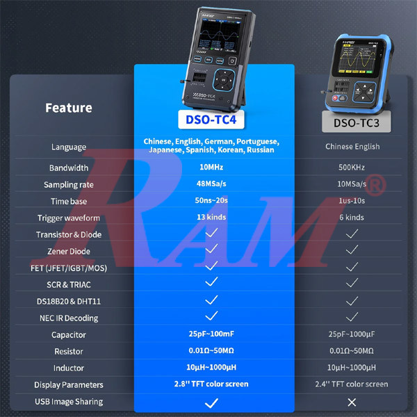 FNIRSI® DSO-TC4 (3-IN-1) 10MHz 48MSa/s Digital Oscilloscope Transistor Tester Signal Generator
