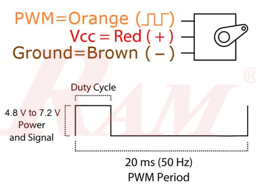 MG995 Servo Motor 180° 10 kg.cm Metal Gears
