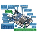 BeagleBone Blue